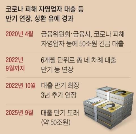 그래픽=양인성