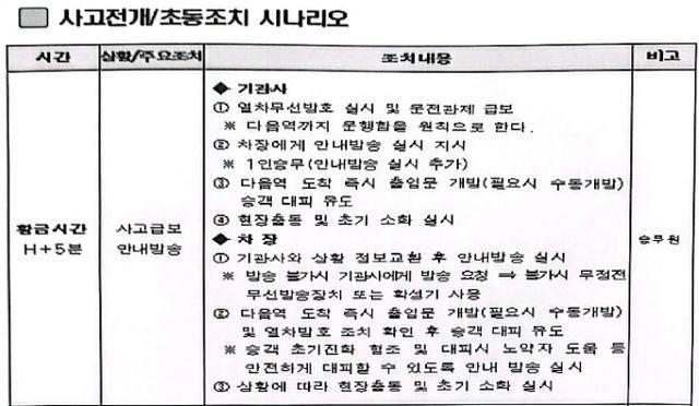 서울교통공사 사고 발생 시 초동조치 매뉴얼. '1인 승무제'에선 기관사 1명이 '승객 대피'와 '화재 진압' 업무를 책임져야 한다. 서울교통공사 제공