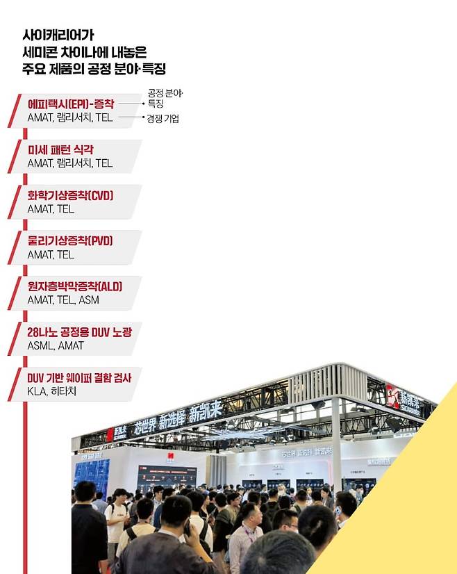 지난 3월 중국 상하이에서 열린 ‘세미콘 차이나 2025’ 사이캐리어 부스 모습. 로이터연합뉴스