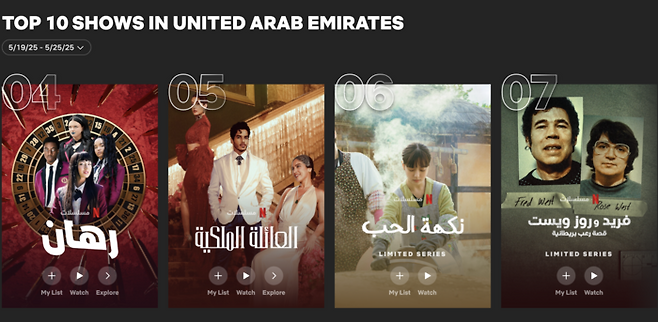 한국 드라마 ‘당신의 맛(영어명 Tastefully Yours)’이 전체 6위를 차지한 5월 3째주 UAE 넷플릭스 TV차트의 모습 / 출처=넷플릭스