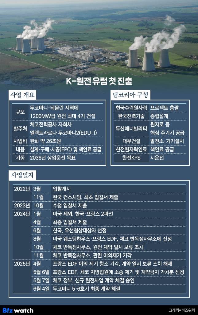 그래픽=비즈워치