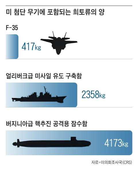 그래픽=조선디자인랩 권혜인