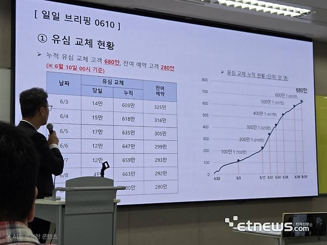 김희섭 SK텔레콤 PR센터장이 10일 서울 중구 삼화타워에서 사이버 침해사고 브리핑을 진행하고 있다.