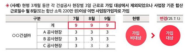 ⓒ국민연금공단