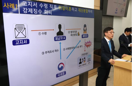 안덕수 국세청 징세법무국장이 6월 10일 정부세종청사 국세청 기자실에서 ‘가짜 이혼’으로 재산을 분할해 숨기거나 회사 배당을 부풀리는 등 수법으로 세금을 안 내고 피해 온 고액 상습 체납자 710명을 재산 추적 조사 대상자로 선정했다고 설명하고 있다.