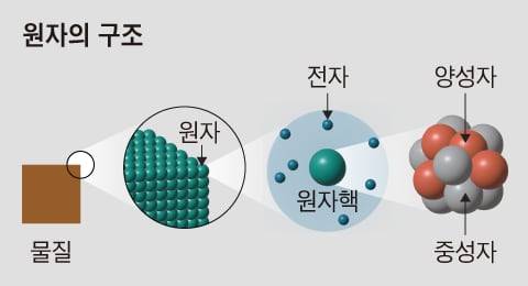 그래픽=이진영