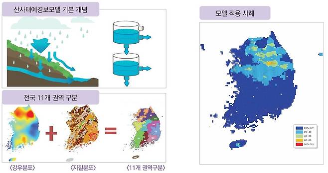 국립산림과학원의 산사태 예경보 모델. 국립산림과학원 제공