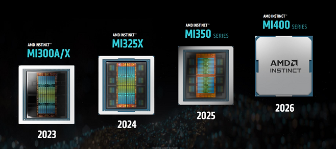 AMD AI 가속기 제품 로드맵(출처:AMD)