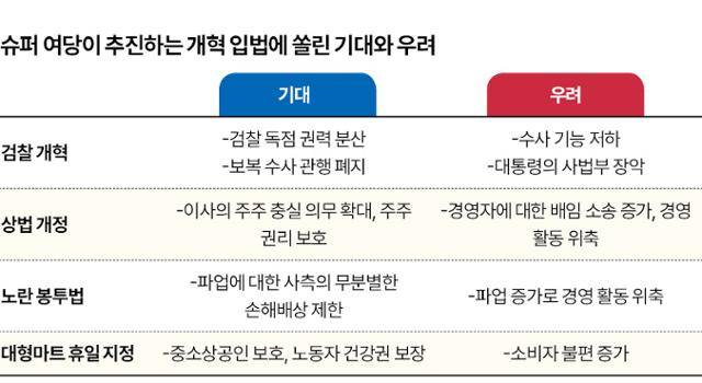 그래픽=신동준 기자