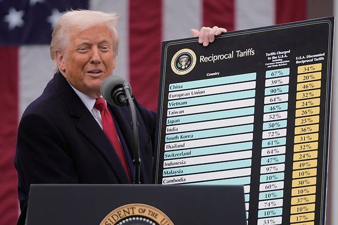 도널드 트럼프 미국 대통령이 4월2일 미국 백악관 로즈가든에서 상호관세 부과의 필요성을 강조하는 연설을 하고 있다. ⓒAP 연합