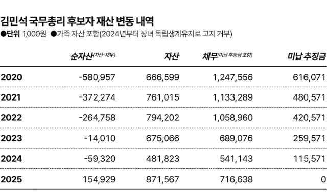 그래픽=김대훈 기자