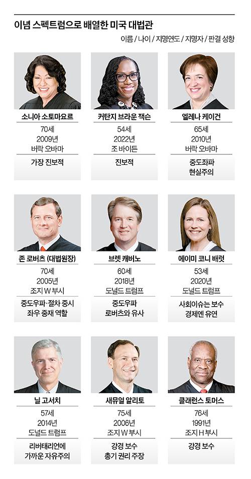 그래픽=이현민 기자