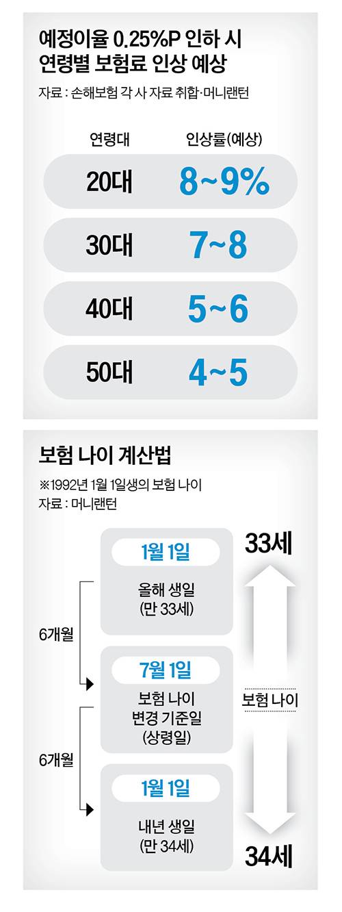 그래픽=남미가 기자