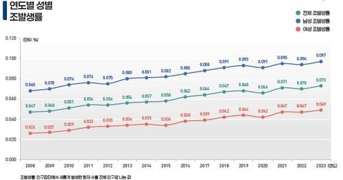 사진 제공=건보공단