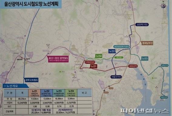 울산 도시철도 노선망