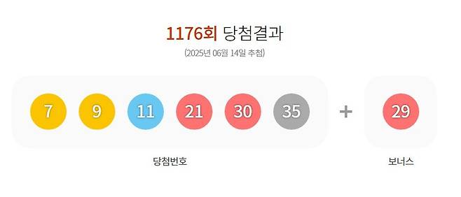 제1176회 로또 당첨번호. 동행복권 홈페이지 캡처