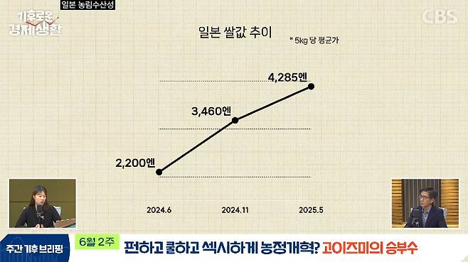 CBS 경제 연구실 영상 캡처