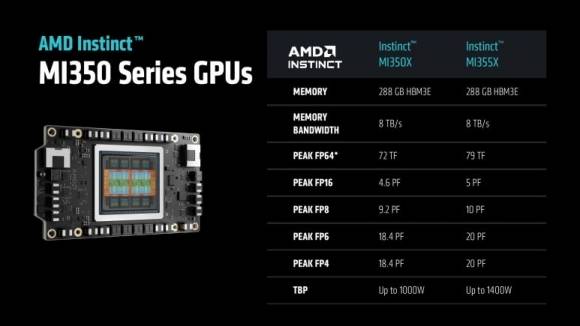 MI350X 시리즈 스펙. AMD 제공