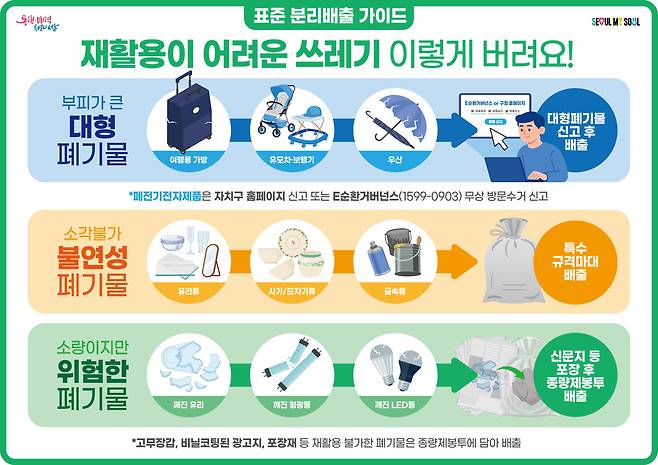 서울시 표준 분리배출 가이드