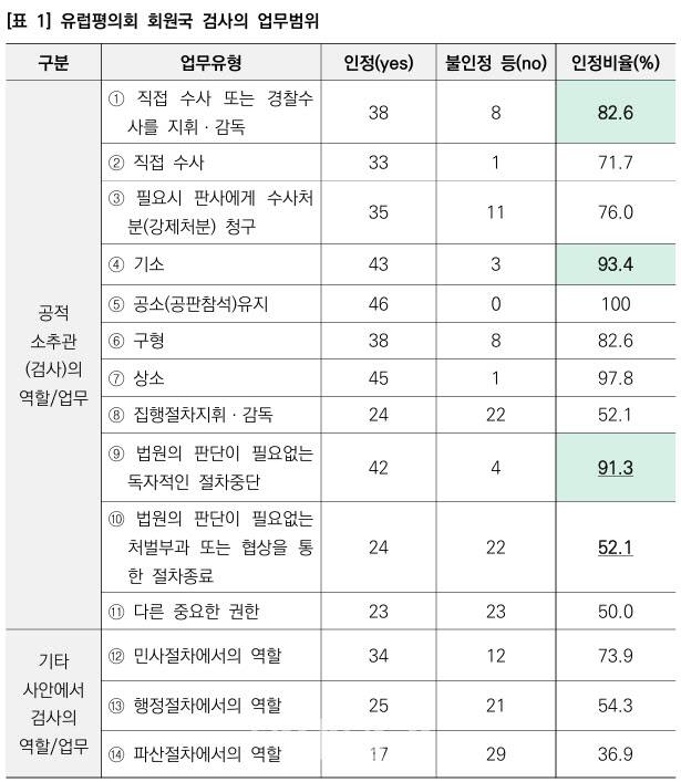 자료: 김성룡 경북대 법전원 교수