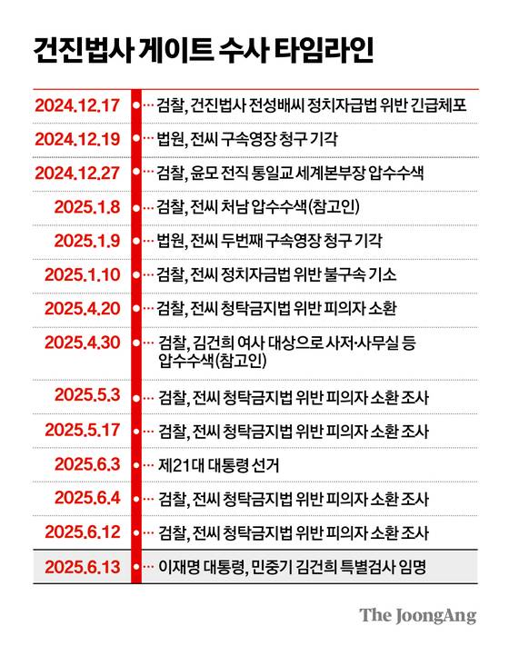 그래픽=김주원 기자