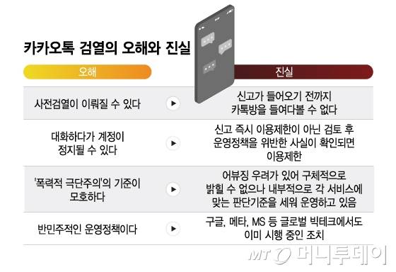 카카오톡 검열의 오해와 진실/그래픽=이지혜