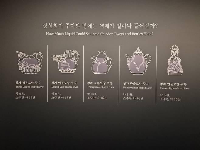 상형청자액체량 설명문.