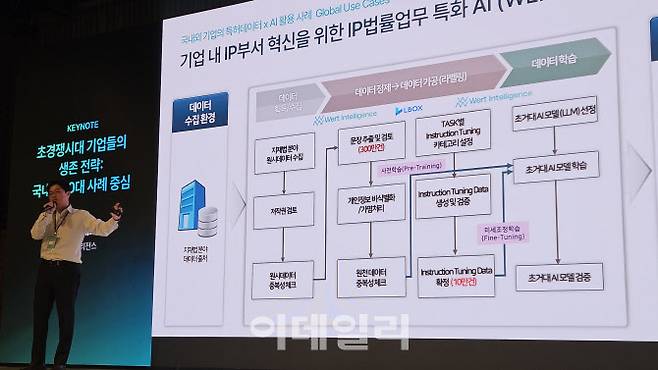 17일 서울 강남구 아모리스 역삼점에서 열린 ‘워트 테크 써밋25’에서 윤정호 워트인텔리전스 대표가 버티컬AI의 중요성에 대해 말하고 있다.(사진=김세연기자)