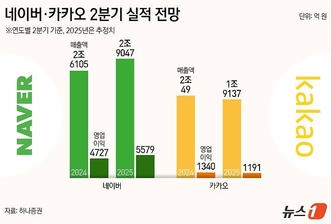 ⓒ News1 양혜림 디자이너
