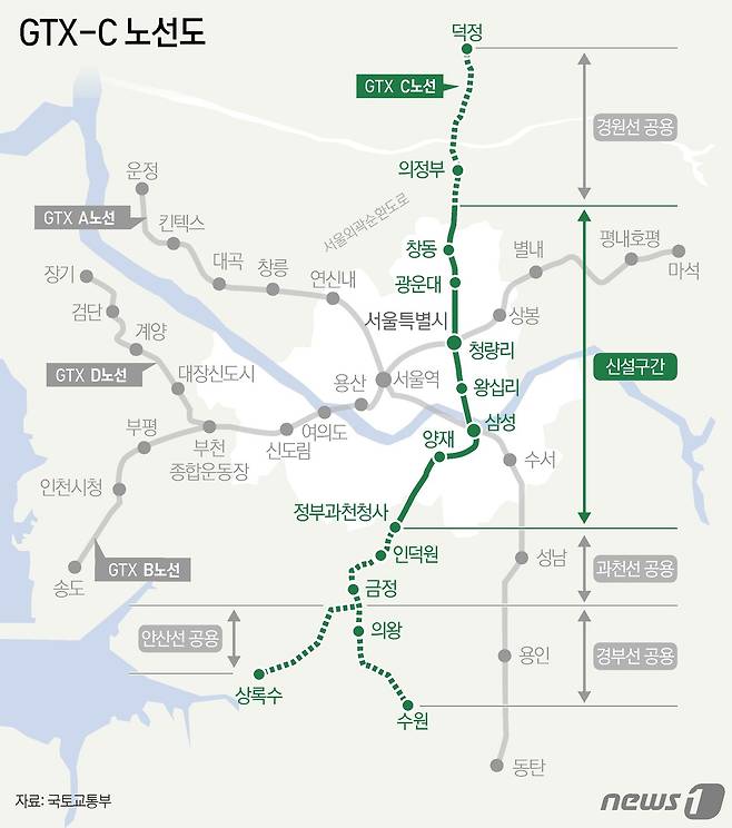 GTX-C 예정 노선도. ⓒ News1 양혜림 디자이너