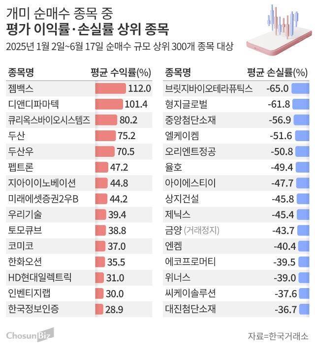 그래픽=손민균