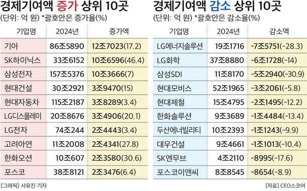 CEO스코어 제공