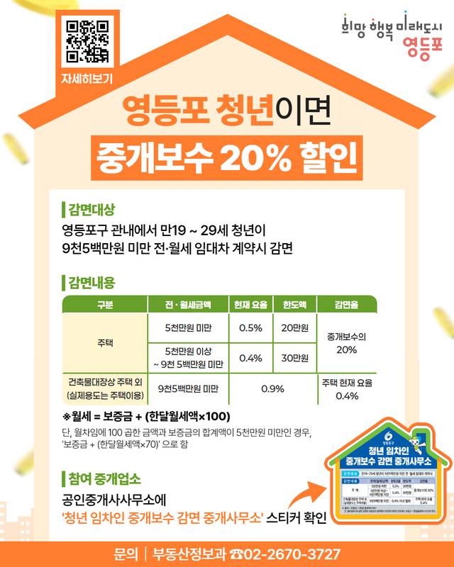 서울 영등포구의, 청년 중개보수 감면 사업 안내 포스터. 영등포구청 제공