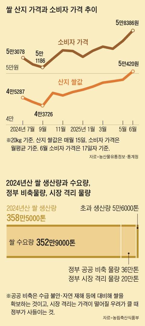 그래픽=백형선