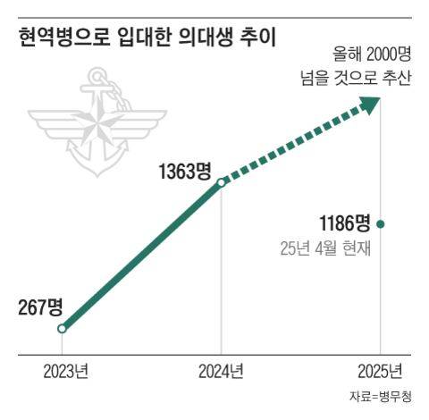 그래픽=조선디자인랩 이연주