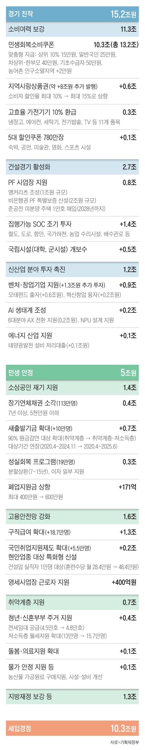 그래픽=조선디자인랩 권혜인