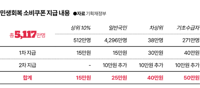 그래픽 = 김대훈 기자