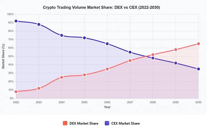 사진=해시드 미디움