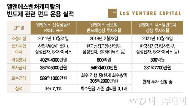 /그래픽=이지혜