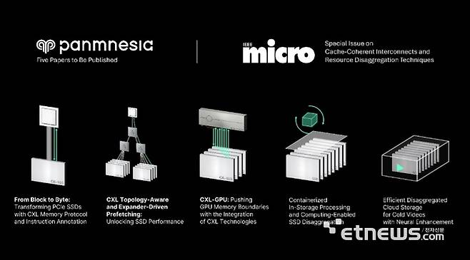 IEEE Micro에 공개되는 파네시아 논문 목록.