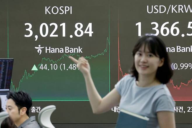 코스피 지수가 전 거래일보다 44.1포인트(1.48%) 오른 3021.84로 장을 마친 20일 서울 중구 하나은행 딜링룸에서 딜러들이 업무를 보고 있다. ⓒ뉴시스