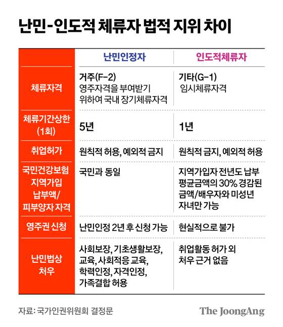 정근영 디자이너