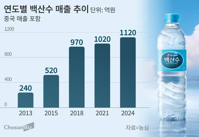 그래픽=손민균