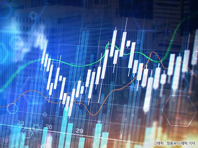 23일 코스피는 전 거래일 대비 0.66% 내린 3001.91에 거래되고 있다. /더팩트 DB