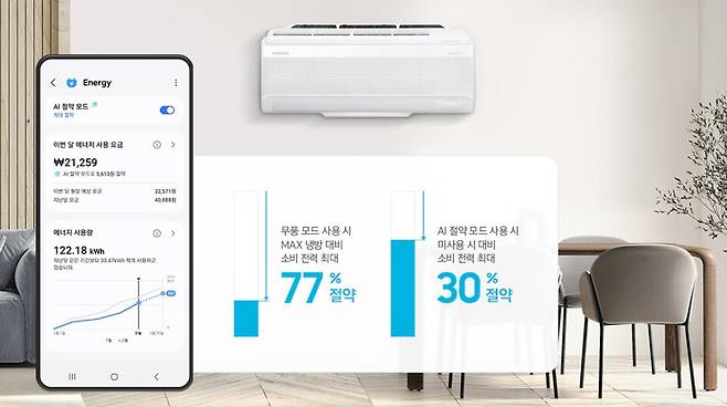 사진 : 삼성전자 벽걸이형 에어컨 'AR80F07D21WT'