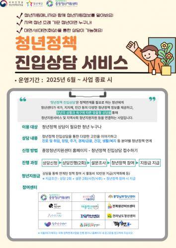 ‘청년정책 진입상담’ 서비스 안내 포스터