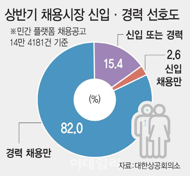 (그래픽=김일환 기자)