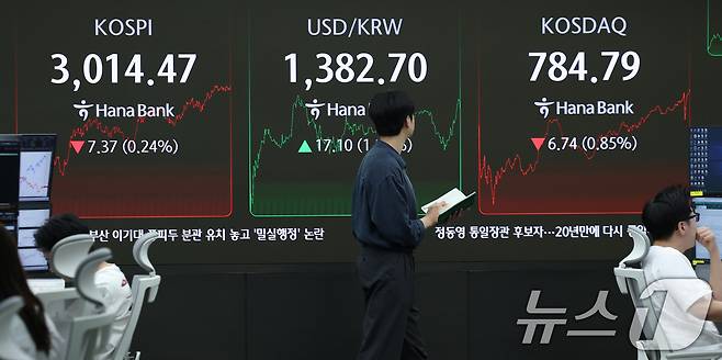 중동 정세 불안으로 주가가 하락하고 환율이 급등한 23일 오후 서울 중구 하나은행 본점 딜링룸 전광판에 코스피 종가와 환율이 표시되고 있다. 2025.6.23/뉴스1 ⓒ News1 오대일 기자