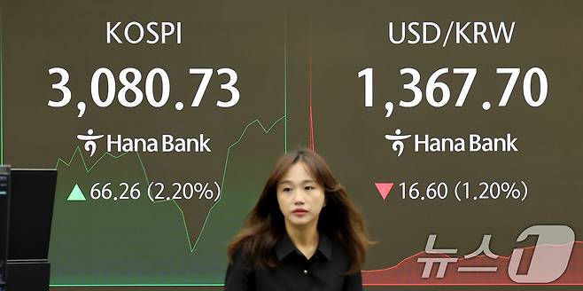 24일 오전 서울 중구 하나은행 딜링룸 전광판에 코스피 지수와 원달러 환율이 표시되고 있다. 이날 도널드 트럼프 미국 대통령이 이스라엘과 이란이 휴전에 합의했다고 밝히면서 코스피는 46.67p(1.55%) 오른 3061.14 출발, 2% 안팍의 상승을 보이고 있다. 2025.6.24/뉴스1 ⓒ News1 장수영 기자