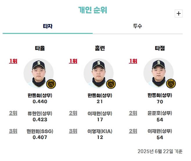 사진출처=KBO 홈페이지